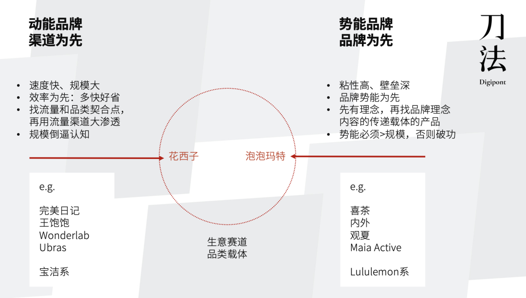 钟薛高「雪糕刺客」启示录：势能品牌要靠养，太快破圈会反噬